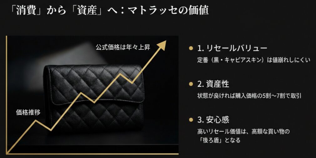 シャネル・マトラッセの財布の公式価格上昇トレンドと、高いリセールバリュー（5割〜7割）についての解説
